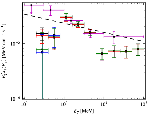 Spectra for 1FGL_J1805.2-2137c