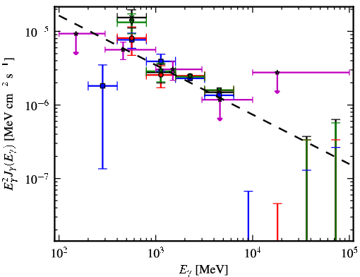 Spectra for 1FGL_J1807.0-0906