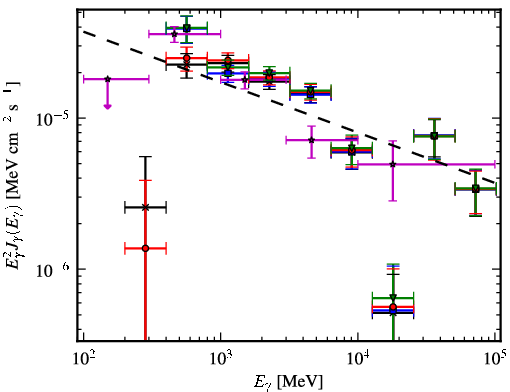 Spectra for 1FGL_J1808.5-1954c