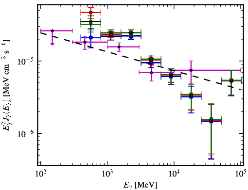 Spectra for 1FGL_J1810.9-1905c
