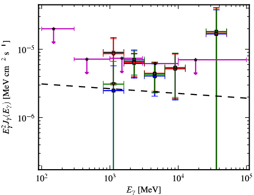 Spectra for 1FGL_J1811.3-1959c