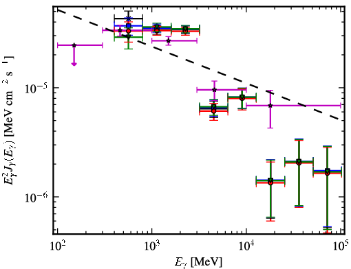 Spectra for 1FGL_J1814.0-1736c