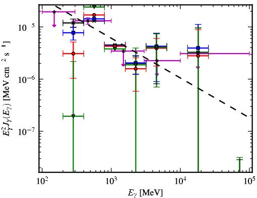 Spectra for 1FGL_J1816.2-0942