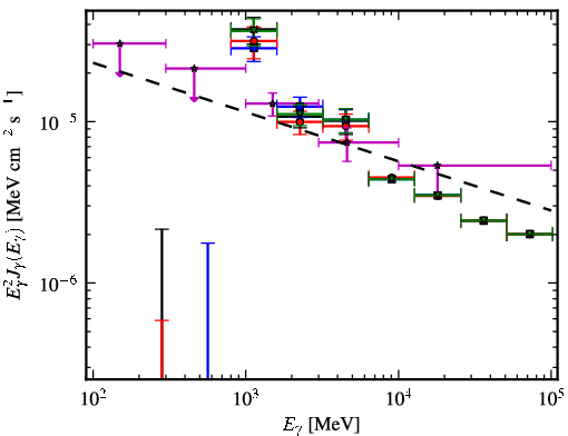 Spectra for 1FGL_J1817.6-1651c