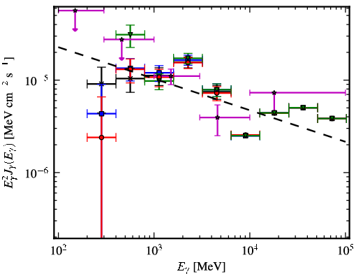 Spectra for 1FGL_J1818.7-1557c