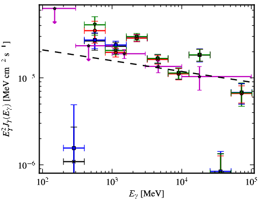 Spectra for 1FGL_J1823.2-1336c
