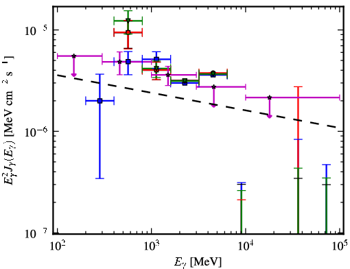 Spectra for 1FGL_J1824.5-2449