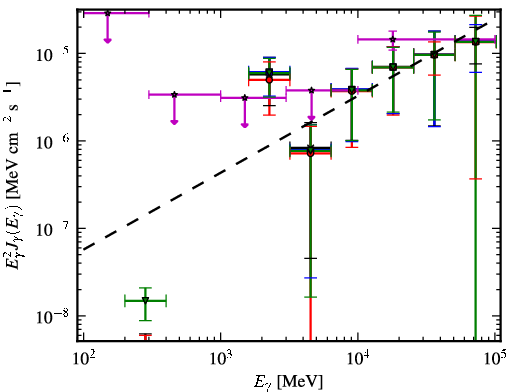 Spectra for 1FGL_J1825.7-1410c