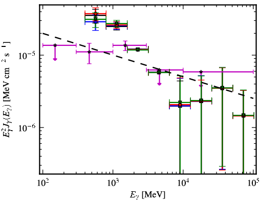 Spectra for 1FGL_J1827.9-1128c
