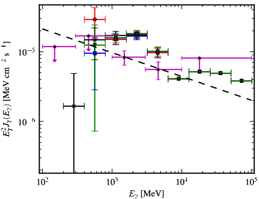 Spectra for 1FGL_J1829.6-1006c