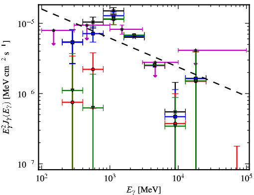 Spectra for 1FGL_J1830.1-0425