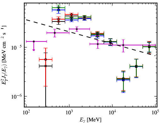 Spectra for 1FGL_J1834.3-0842c