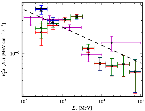 Spectra for 1FGL_J1834.7-0709c