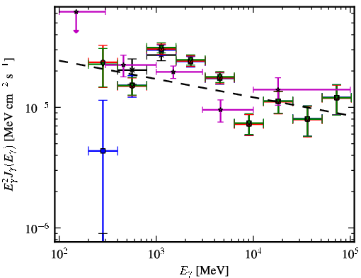 Spectra for 1FGL_J1837.5-0659c
