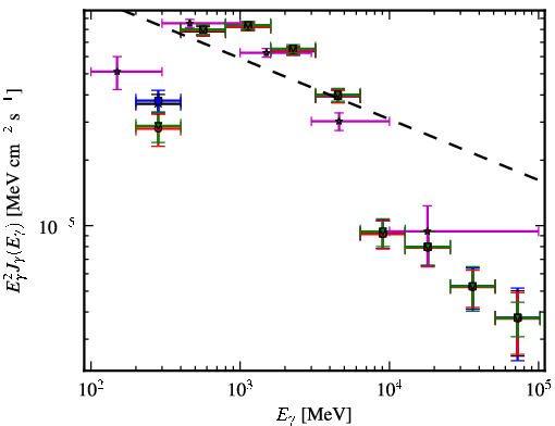 Spectra for 1FGL_J1839.1-0543c