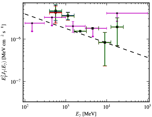 Spectra for 1FGL_J1844.1+1547