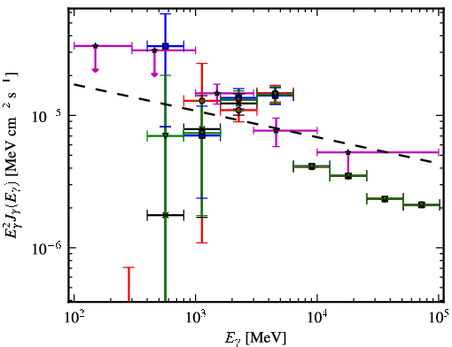 Spectra for 1FGL_J1844.2-0342c
