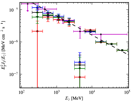 Spectra for 1FGL_J1846.0-0831