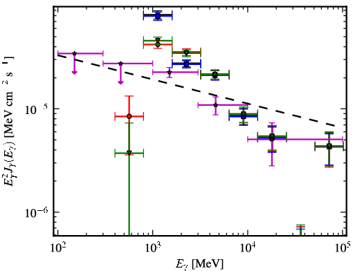 Spectra for 1FGL_J1848.1-0145c
