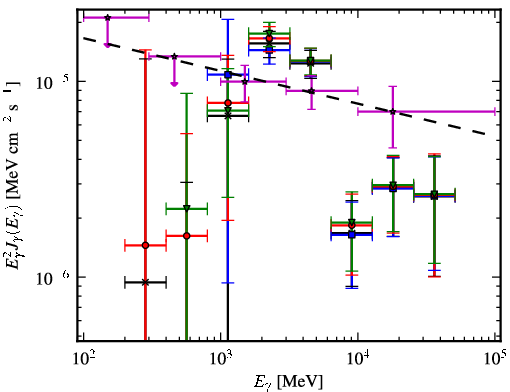 Spectra for 1FGL_J1849.0-0055c