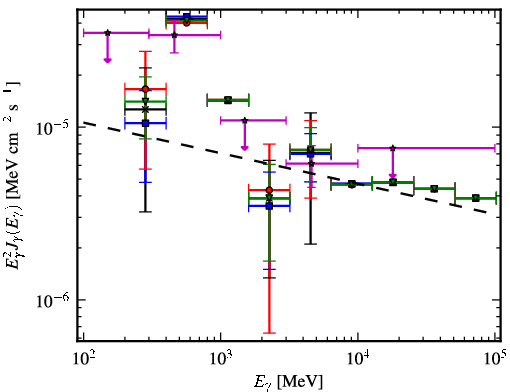 Spectra for 1FGL_J1849.7-0121c