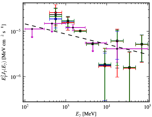 Spectra for 1FGL_J1850.2-0019c