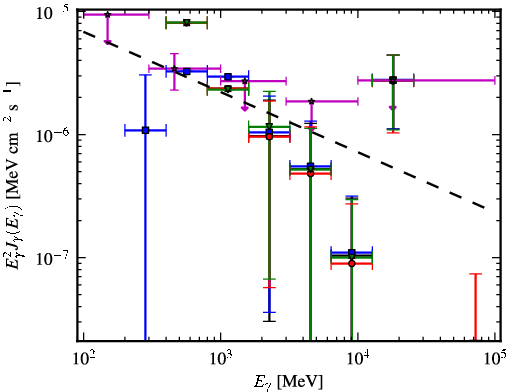 Spectra for 1FGL_J1855.7-1136c