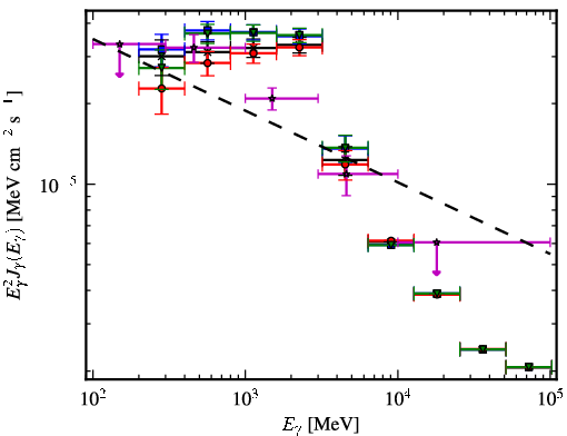Spectra for 1FGL_J1906.6+0716c