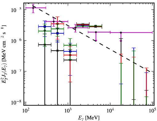 Spectra for 1FGL_J1907.4-0358