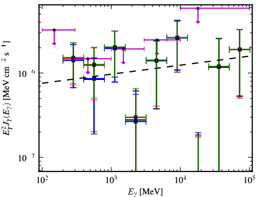 Spectra for 1FGL_J1921.1-1234