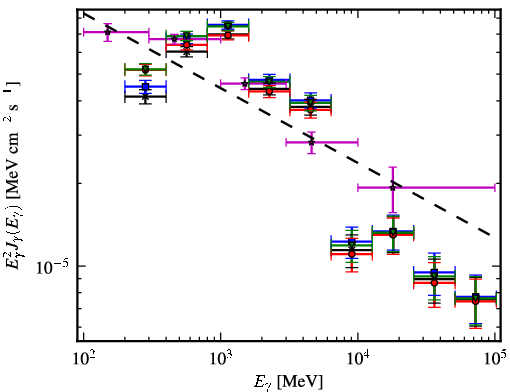 Spectra for 1FGL_J1922.9+1411