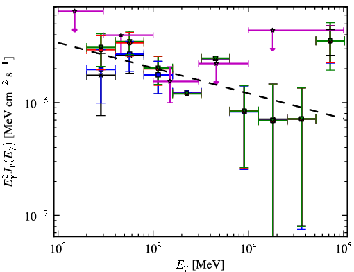 Spectra for 1FGL_J1925.1-1018