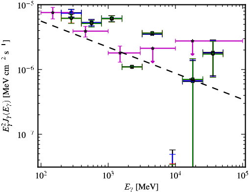 Spectra for 1FGL_J1925.2-2919