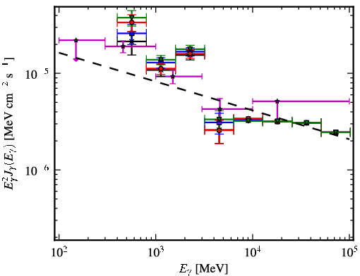 Spectra for 1FGL_J1926.1+1601c