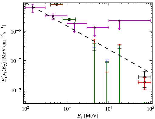 Spectra for 1FGL_J1927.3-7932c