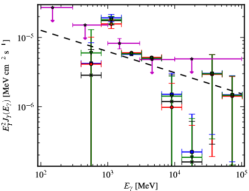 Spectra for 1FGL_J1929.0+1741c