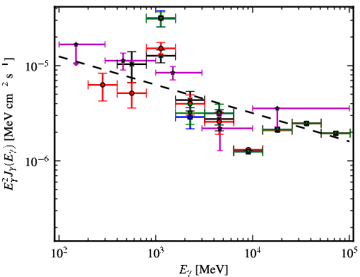 Spectra for 1FGL_J1934.9+2031c