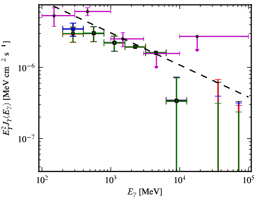Spectra for 1FGL_J1938.2-3957