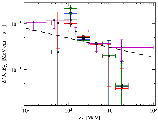 Spectra for 1FGL_J1940.1+2209c