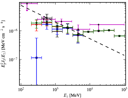 Spectra for 1FGL_J1941.6+7214