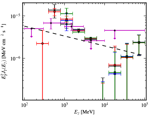 Spectra for 1FGL_J1943.4+2340c