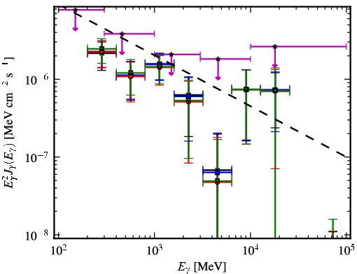 Spectra for 1FGL_J1945.0-0724c