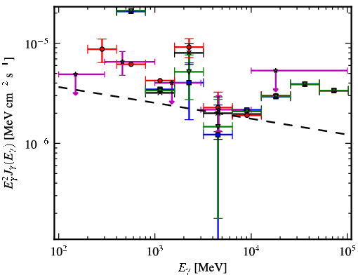 Spectra for 1FGL_J1948.6+2437