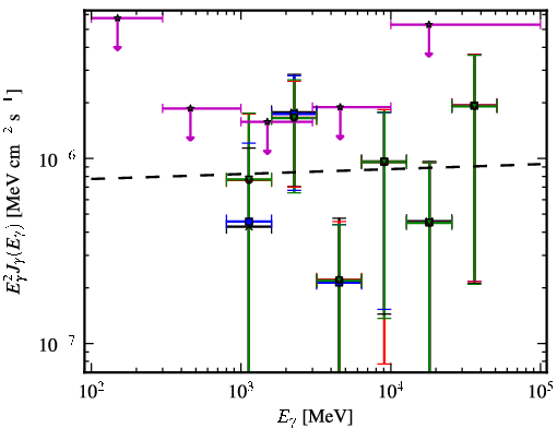 Spectra for 1FGL_J1950.0+0904