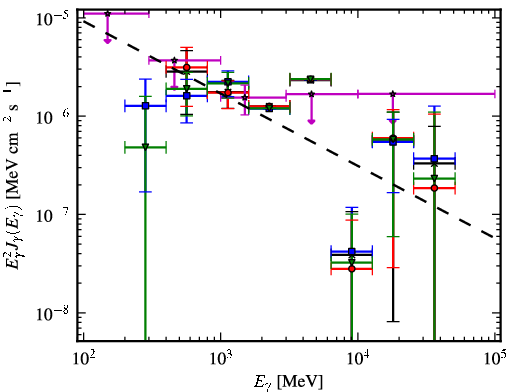 Spectra for 1FGL_J1950.4+1226