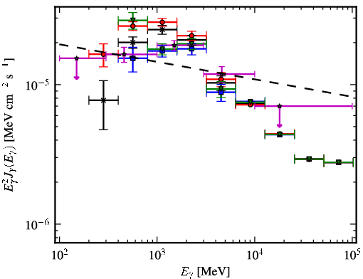 Spectra for 1FGL_J1954.3+2836