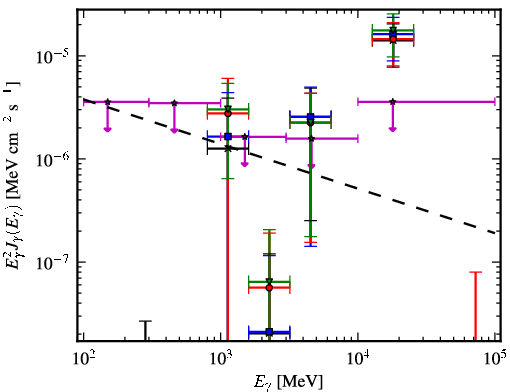 Spectra for 1FGL_J1956.2-0238