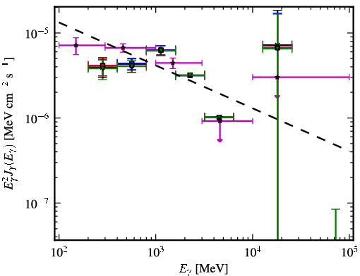 Spectra for 1FGL_J1957.6+5033