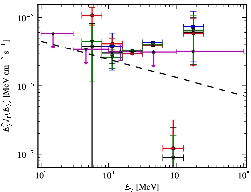 Spectra for 1FGL_J1958.9+3459