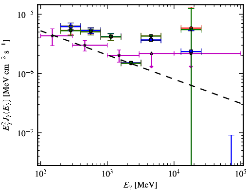 Spectra for 1FGL_J1959.3-4241